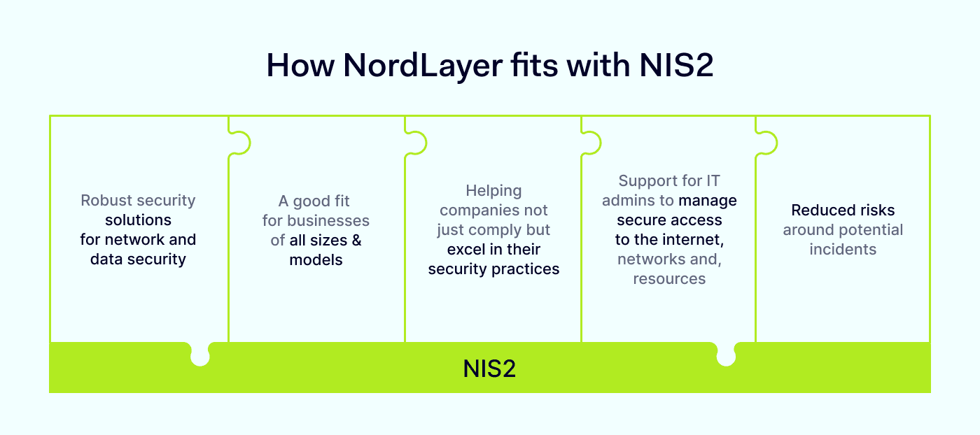 How NordLayer fits with NIS2