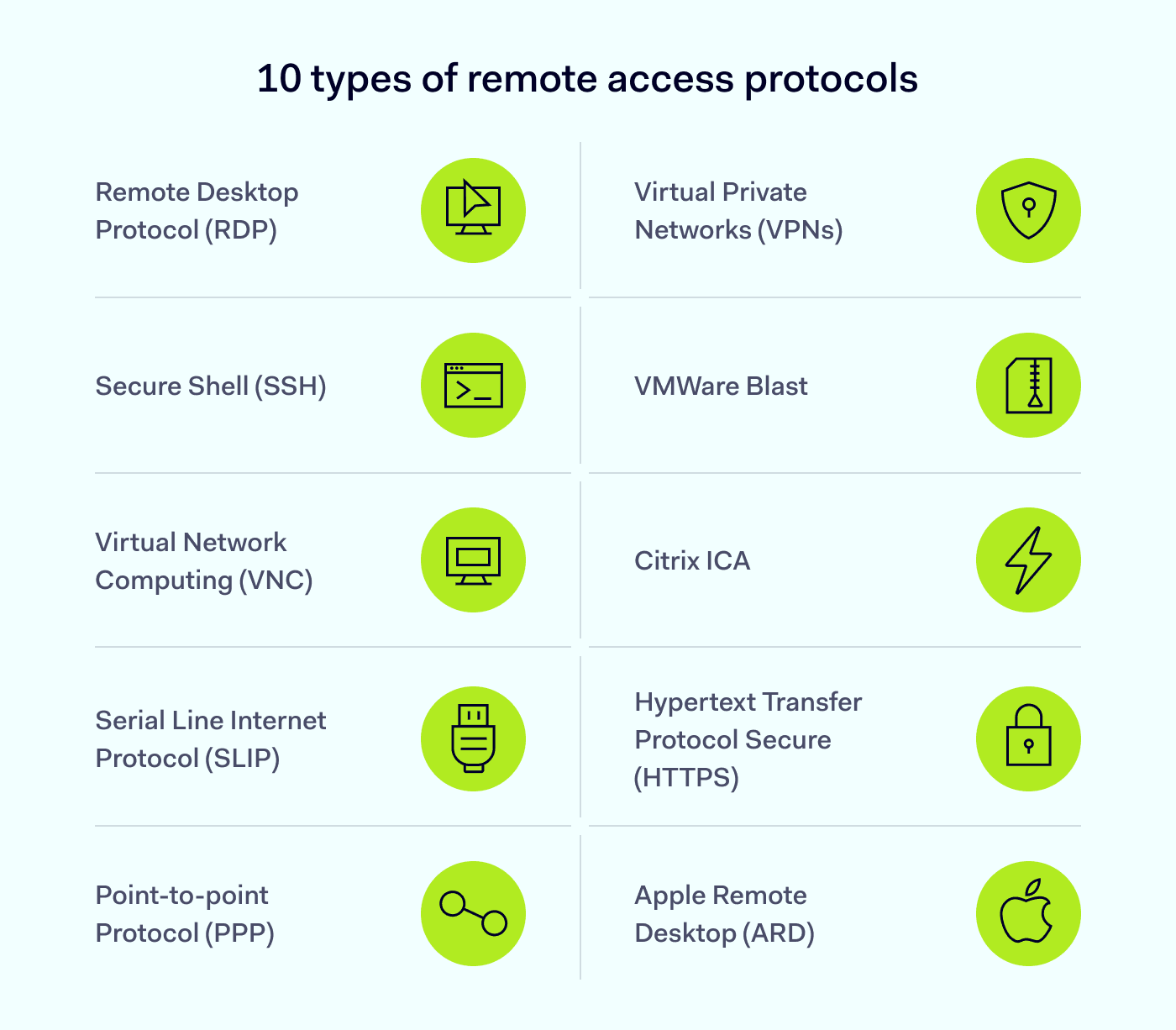 10 types of remote access protocols