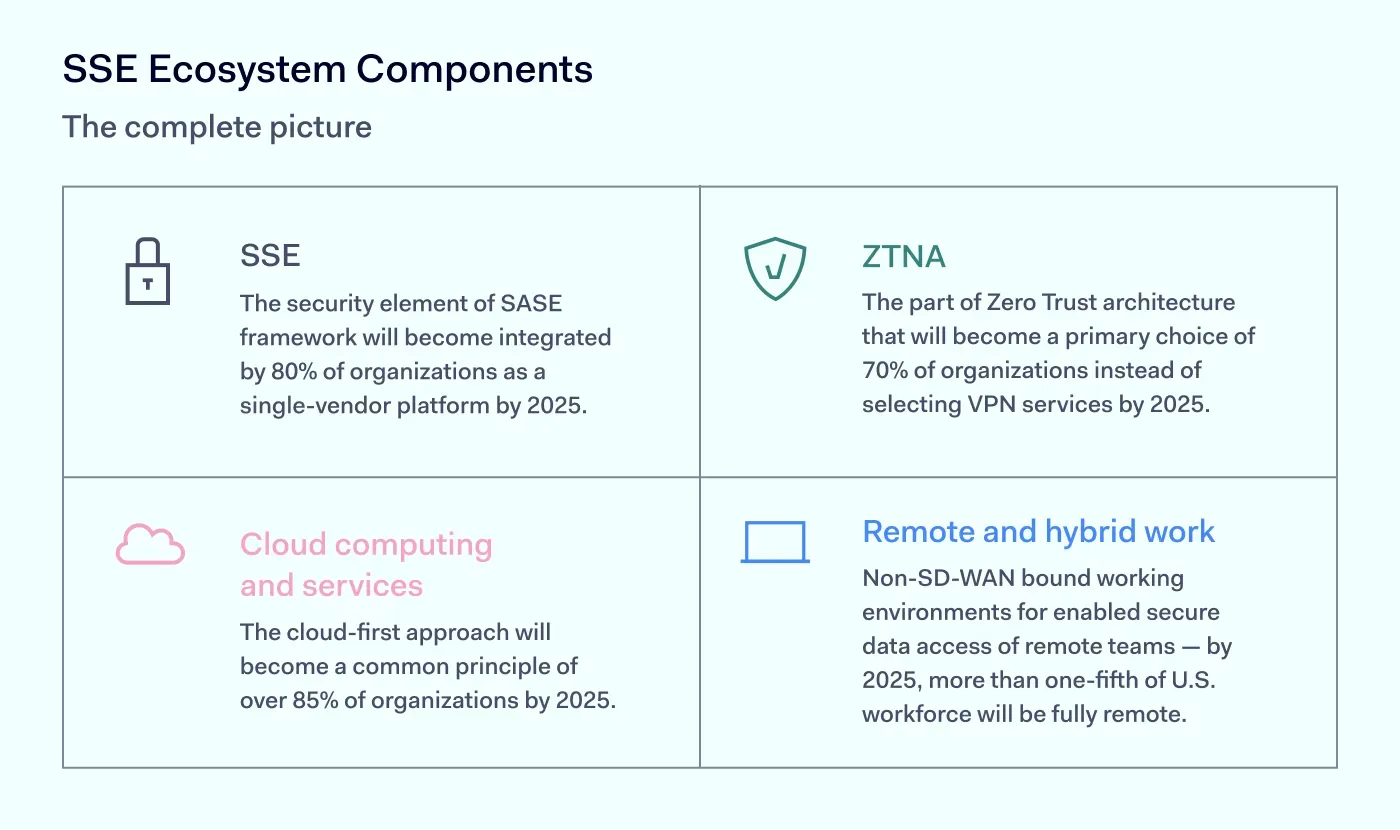 SSE ecosystem components explainer