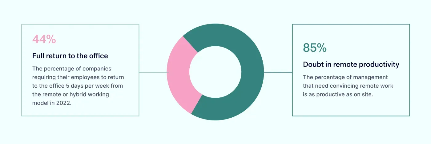 modes of working predictions