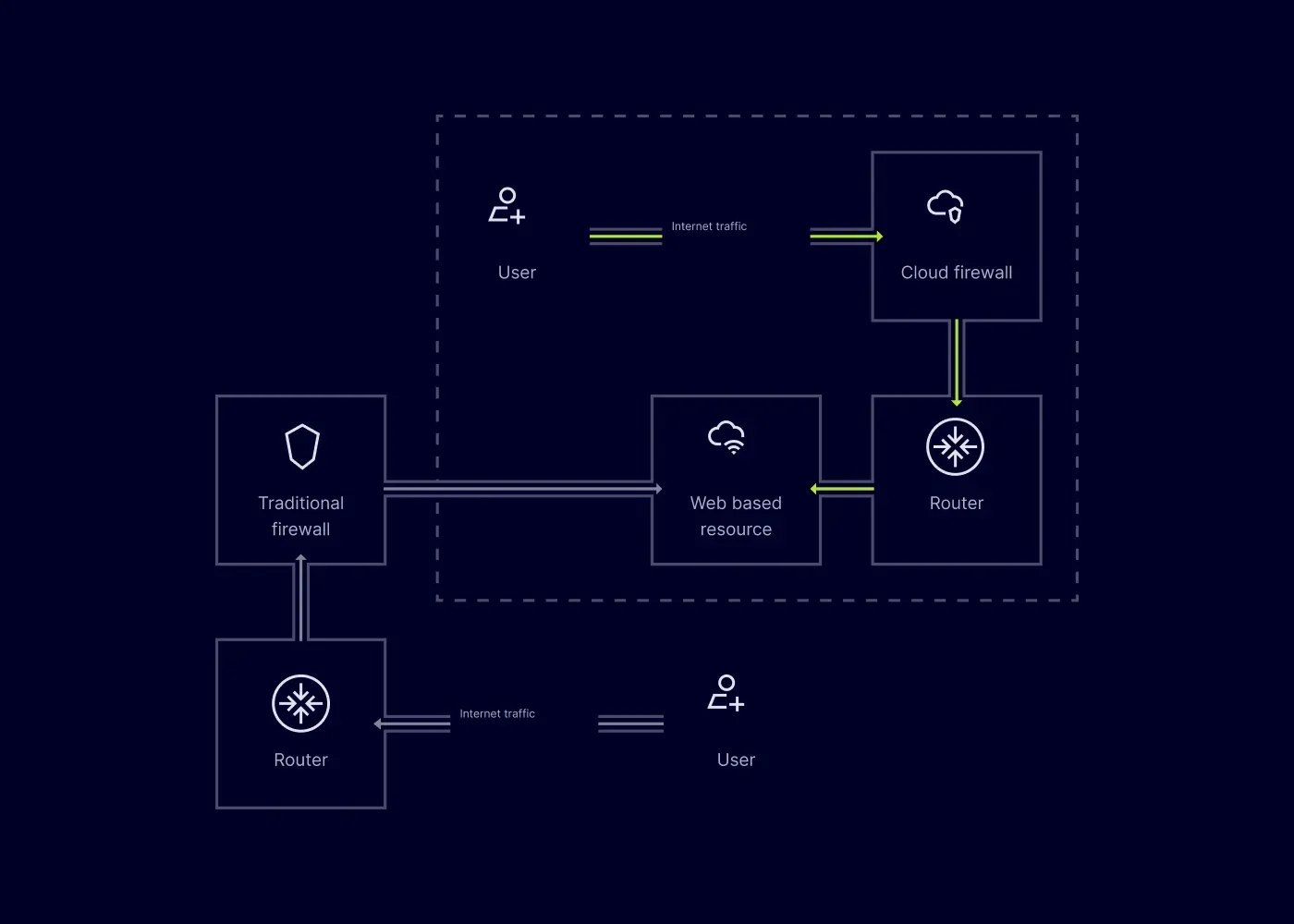 5 cloud firewall update 1400x1000