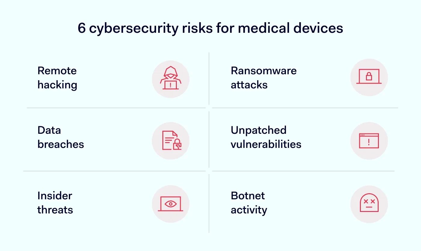 6 cybersecurity risks for medical devices
