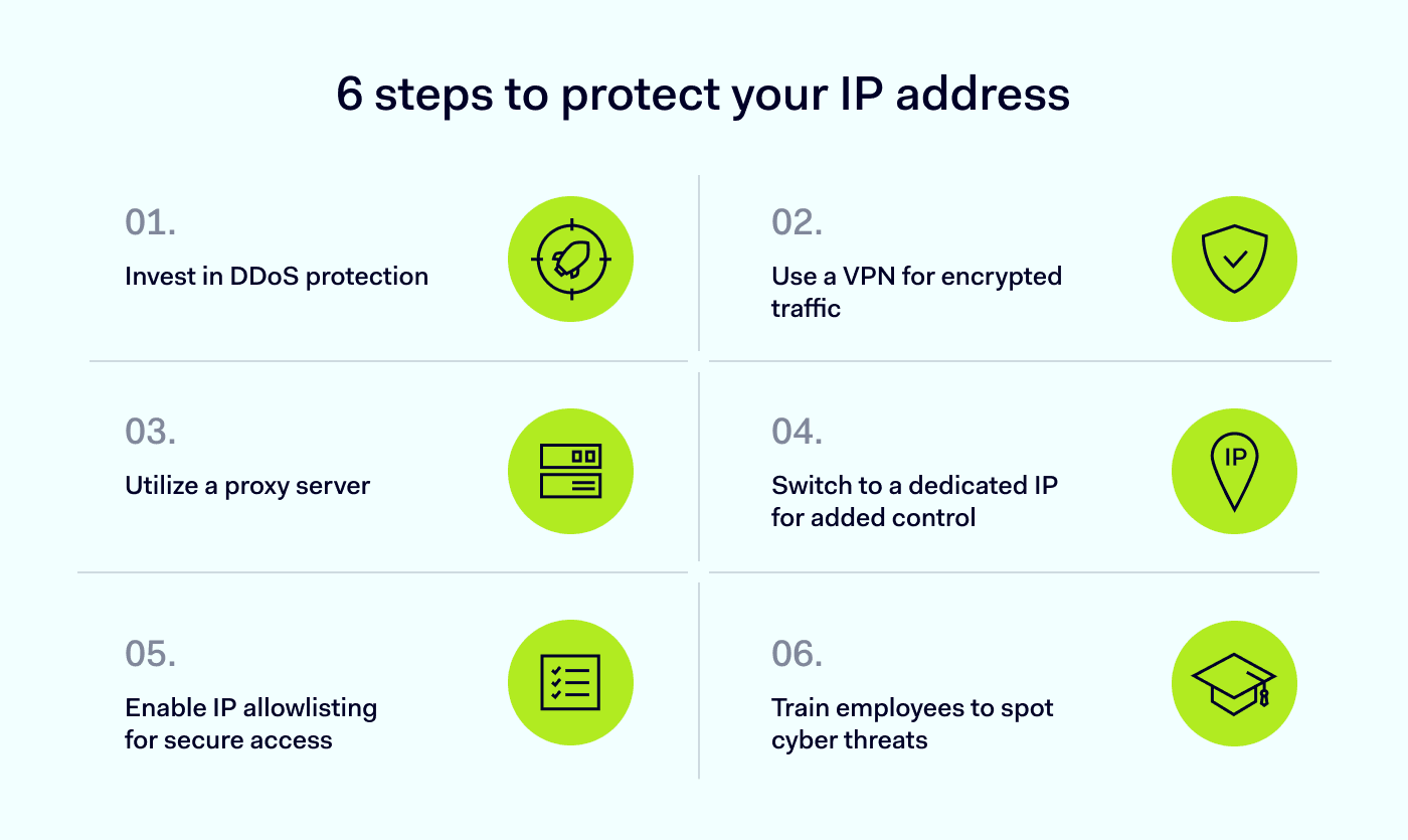 6 steps to protect your IP address