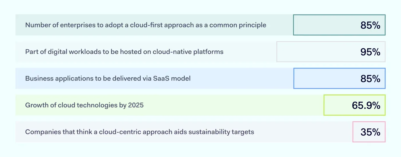 optimistic SSE predictions list for the upcoming year