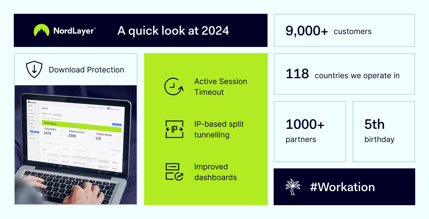 A quick look at 2024