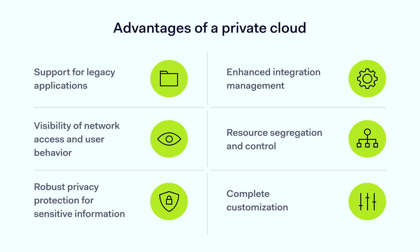 Advantages of a private cloud