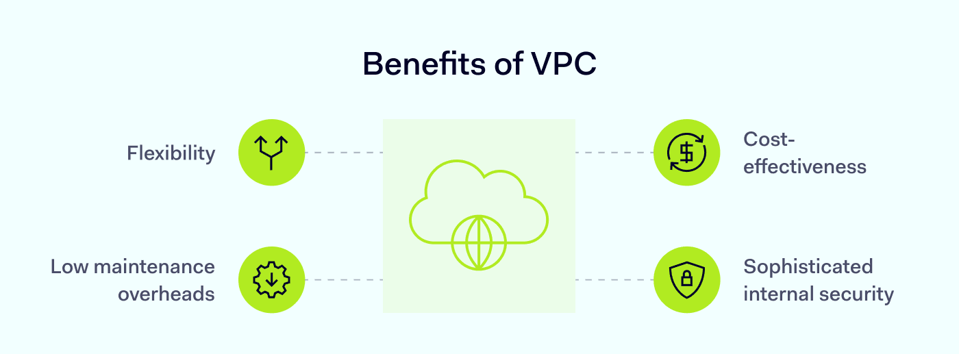 Benefits of VPC