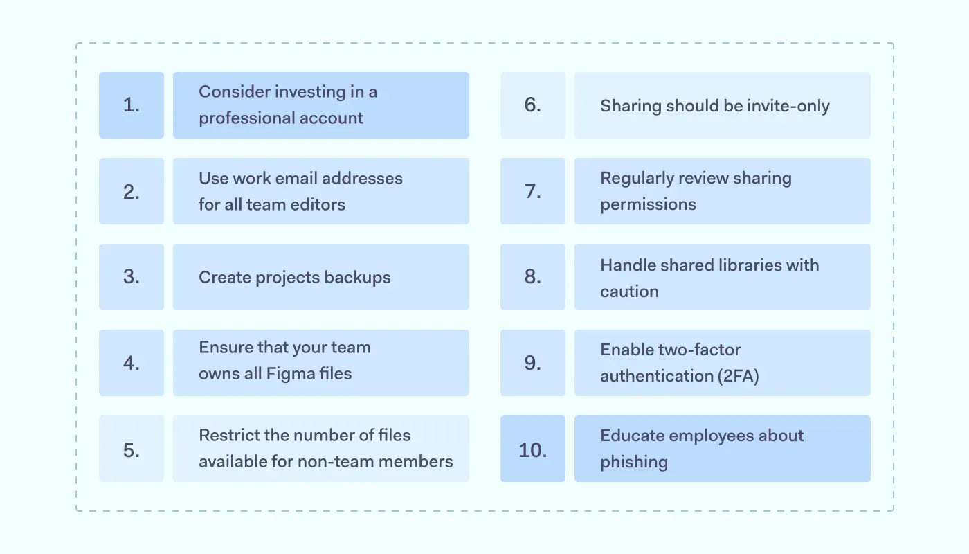 Best practices for secure access to Figma 