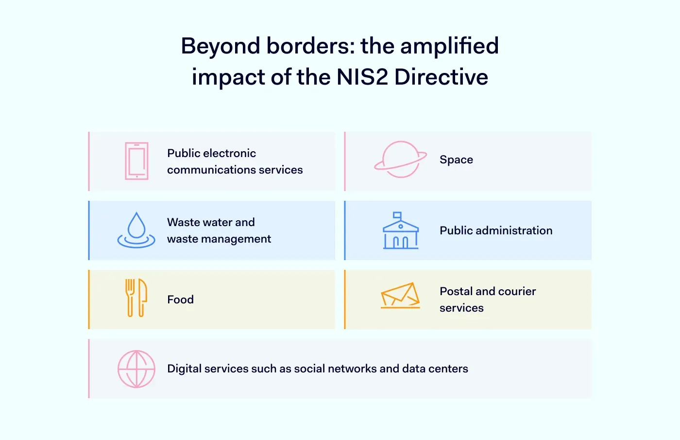 Beyond borders the amplified impact of the NIS2 Directive 1400x905