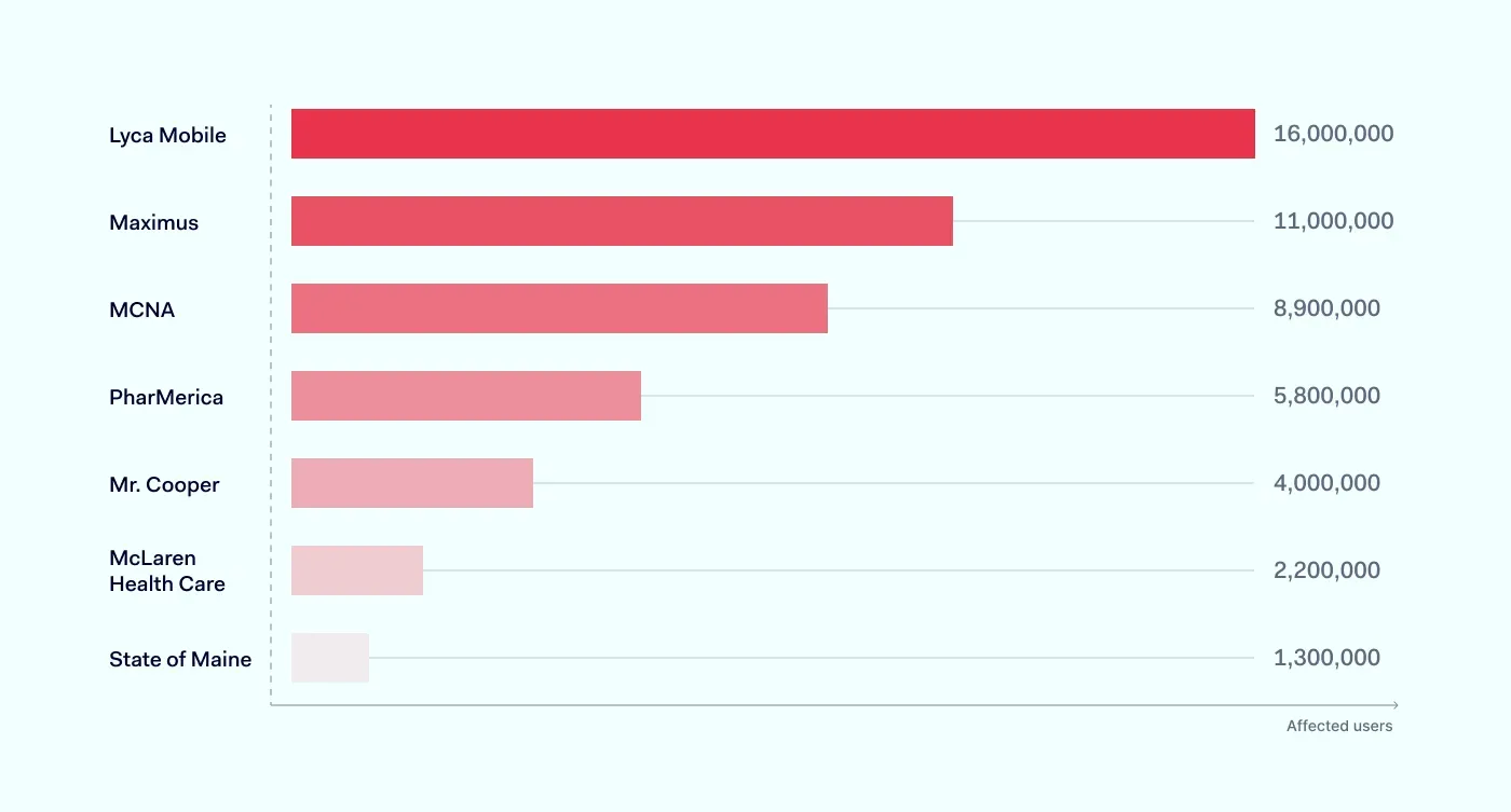 Blog images 7 ransomware attacks in 2023 + SoMe-1