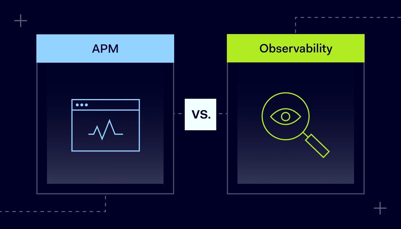 An intro visual showing that this article will be about APM and observability in the context of a browser