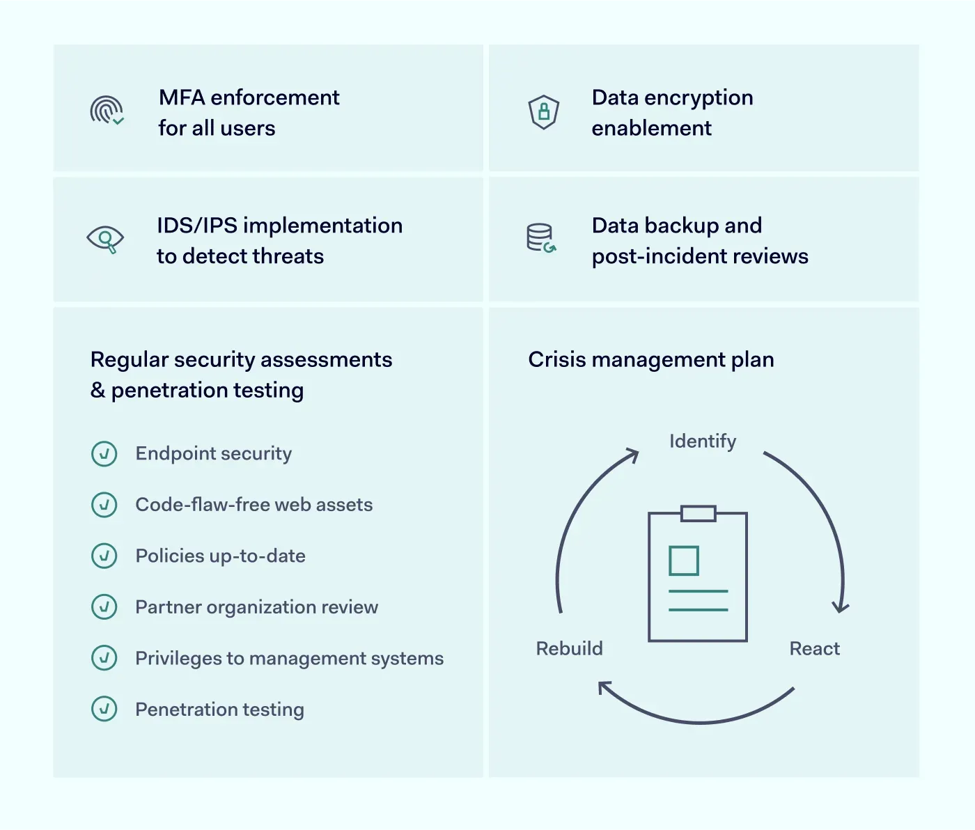 best practices for enterprise cybersecurity table