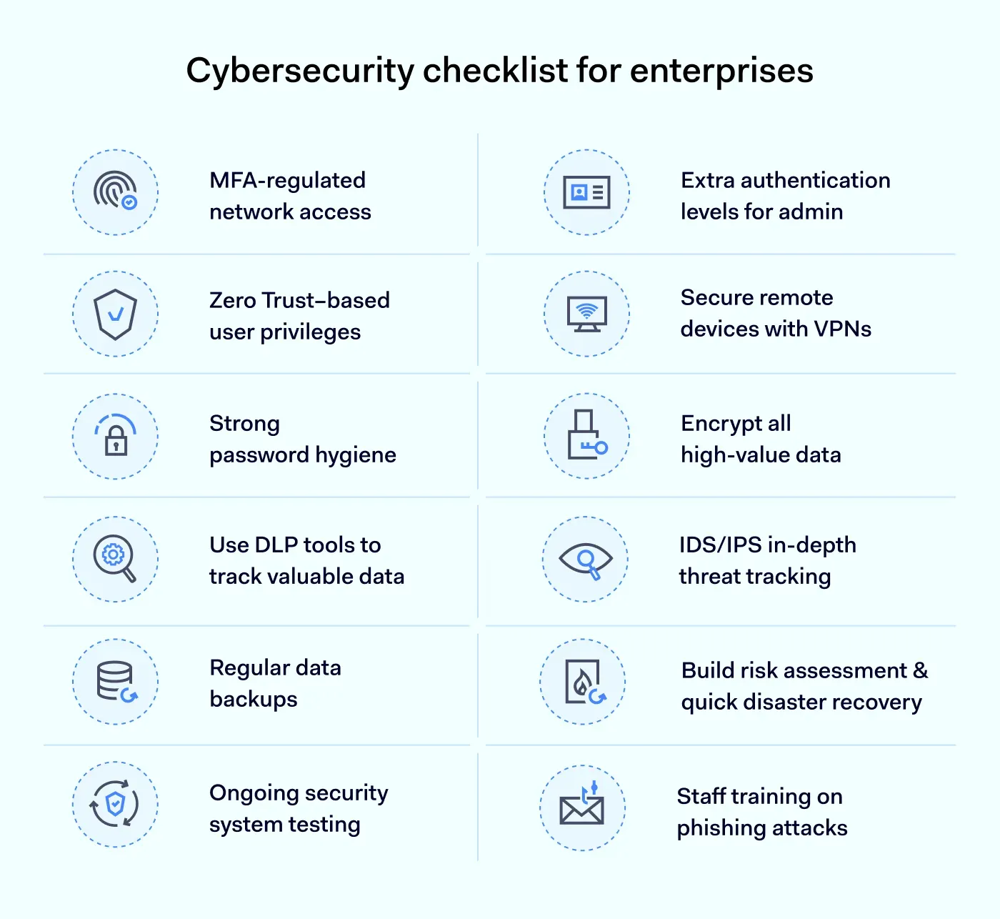 Cyber Security checklist for Enterprise table
