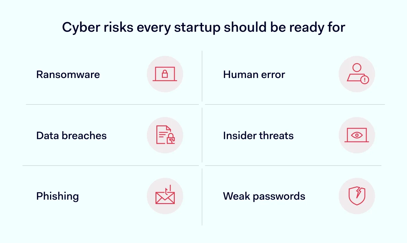 Cyber risks every startup should be ready for