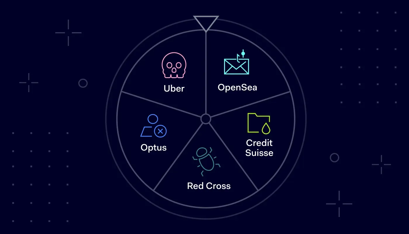 Red Cross Cybersecurity incident scheme