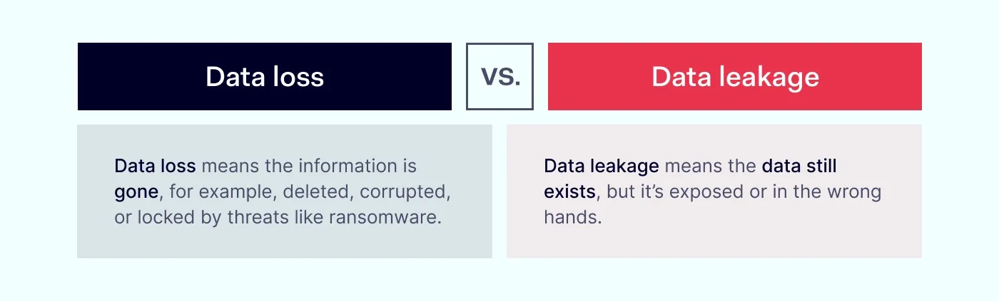 Data loss vs. data leakage