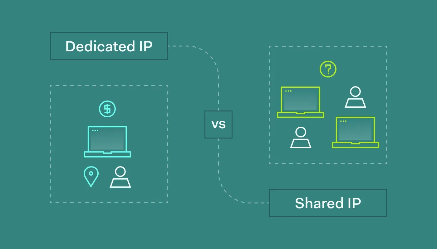 Dedicated IP vs Shared IP cover