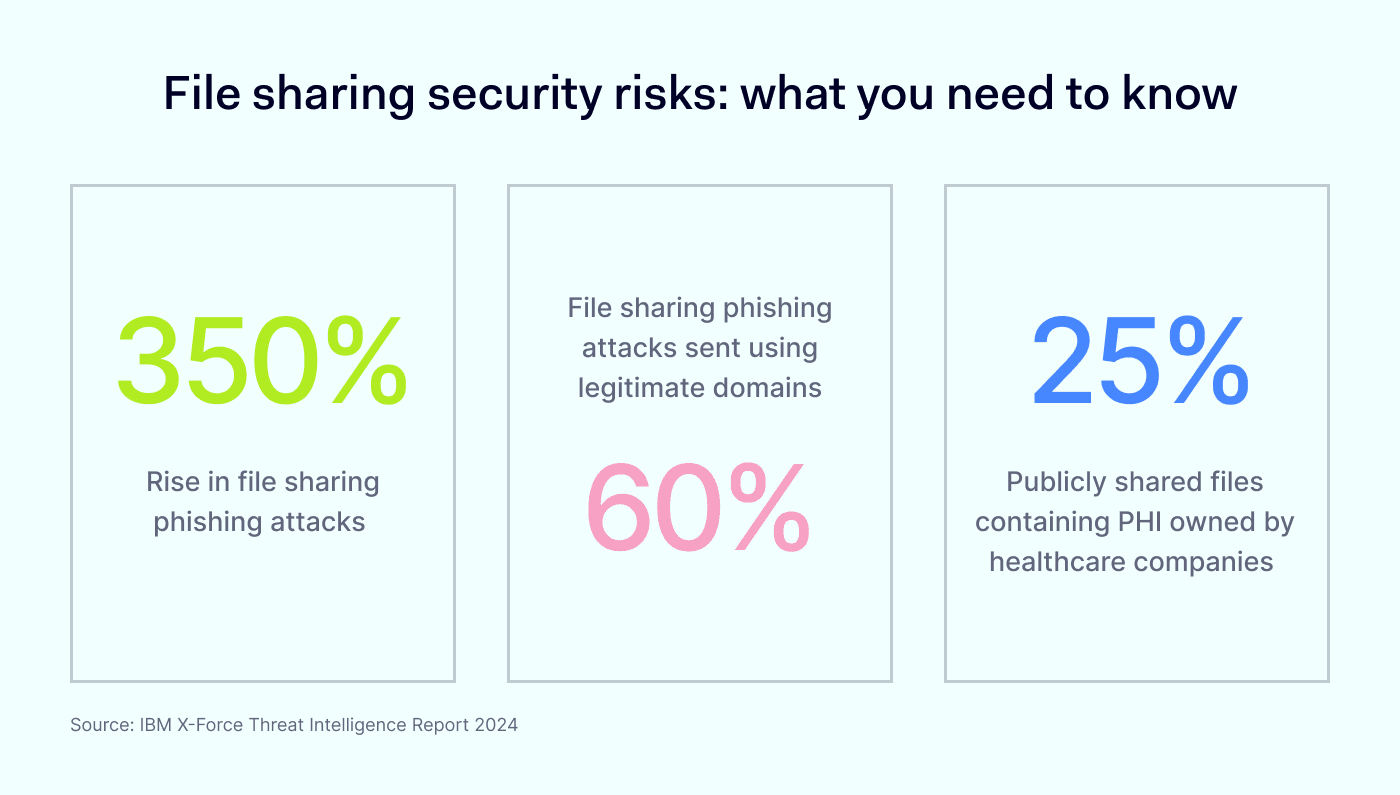 File sharing security risks what you need to know