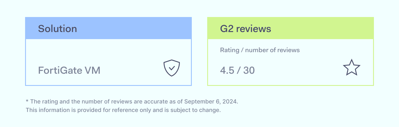 Network firewall reviews: FortiGate VM
