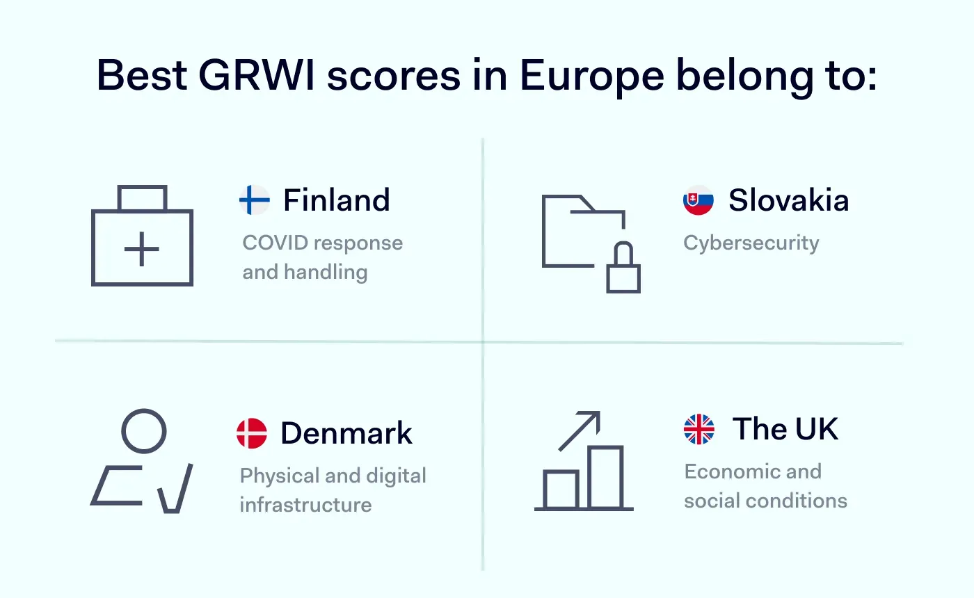 GRWI 3 visuals for blog European workcation edition table with top 4 countries