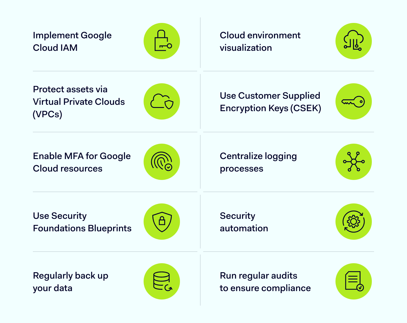 Google Cloud Security best practices