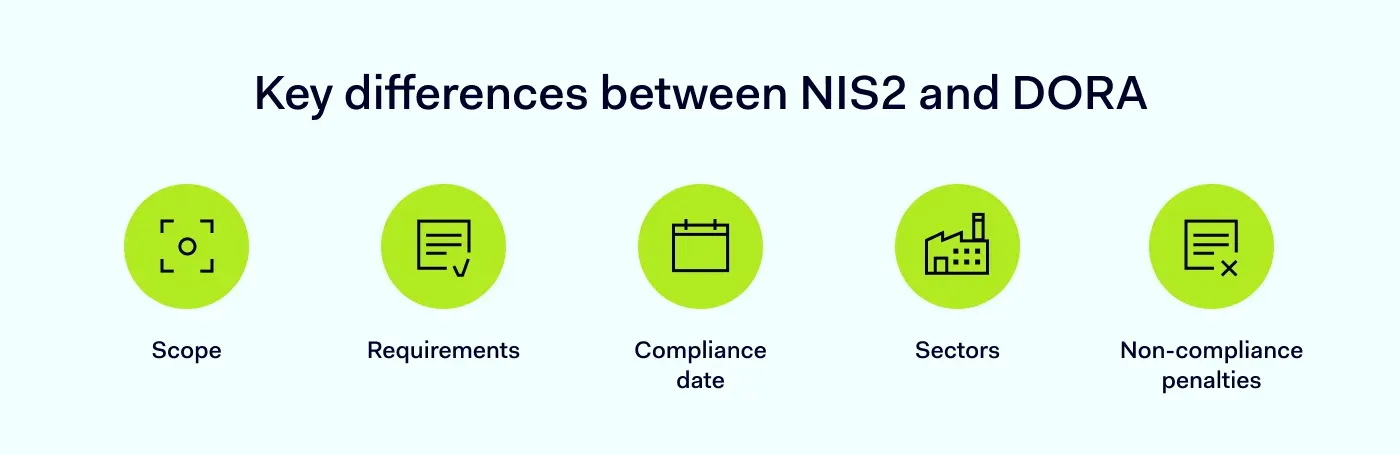 Key differences between NIS2 and DORA