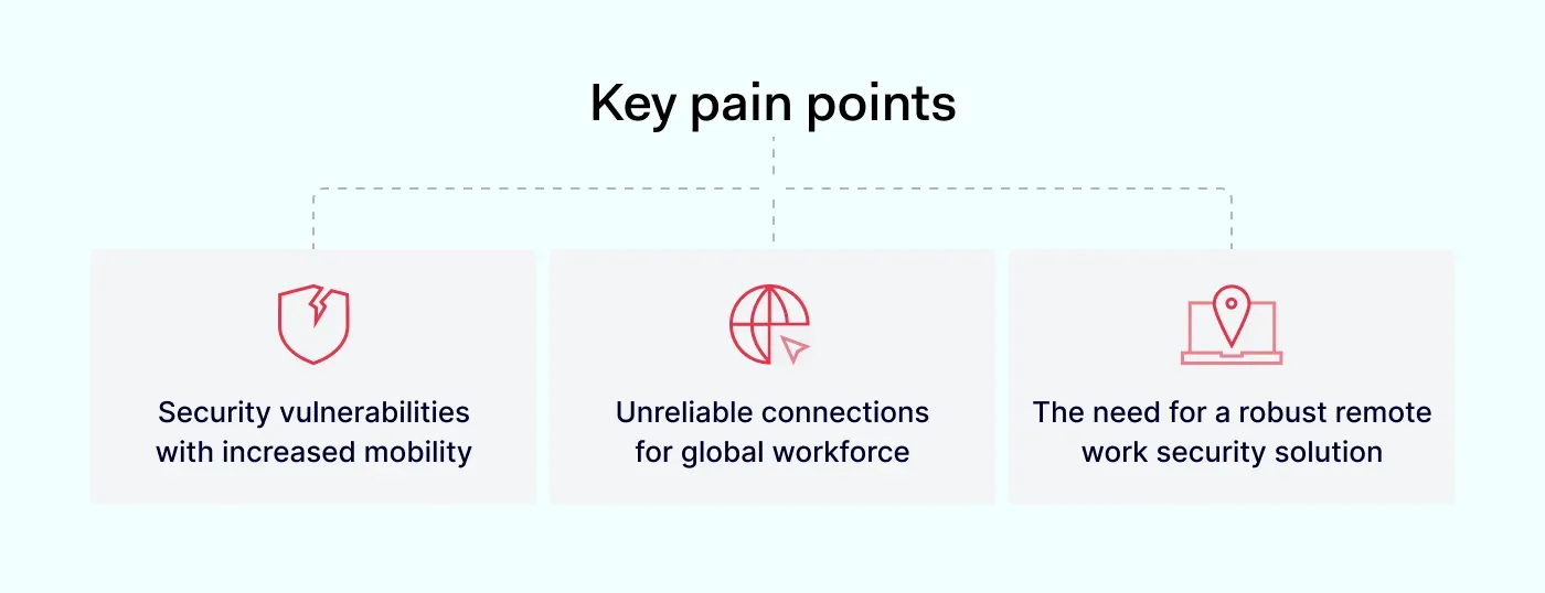 Key pain points