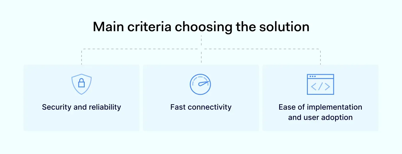 Main criteria choosing the solution