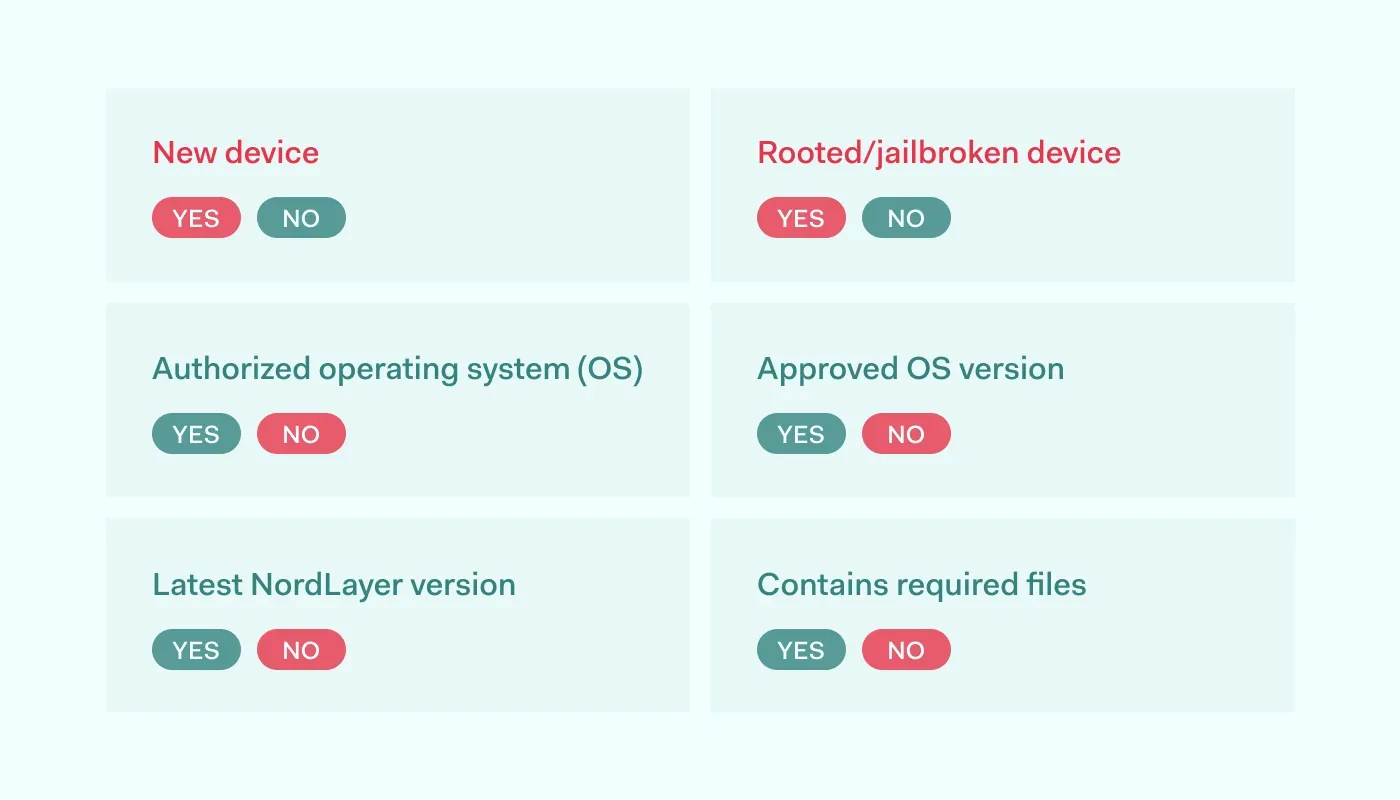 NordLayer features in review Device Posture Security 