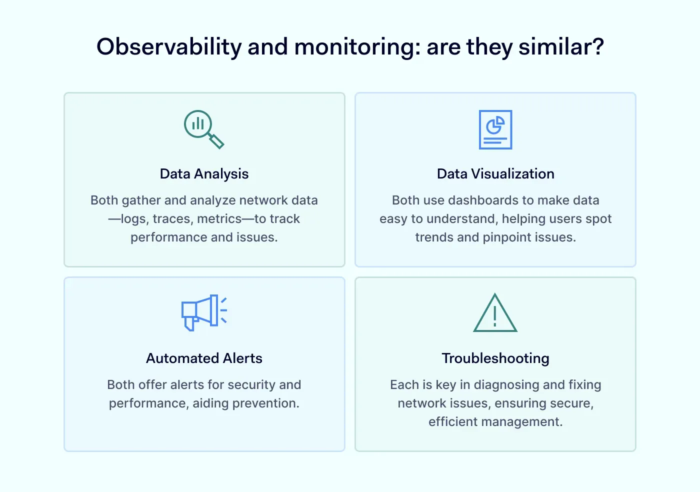 Observability and monitoring are they similar
