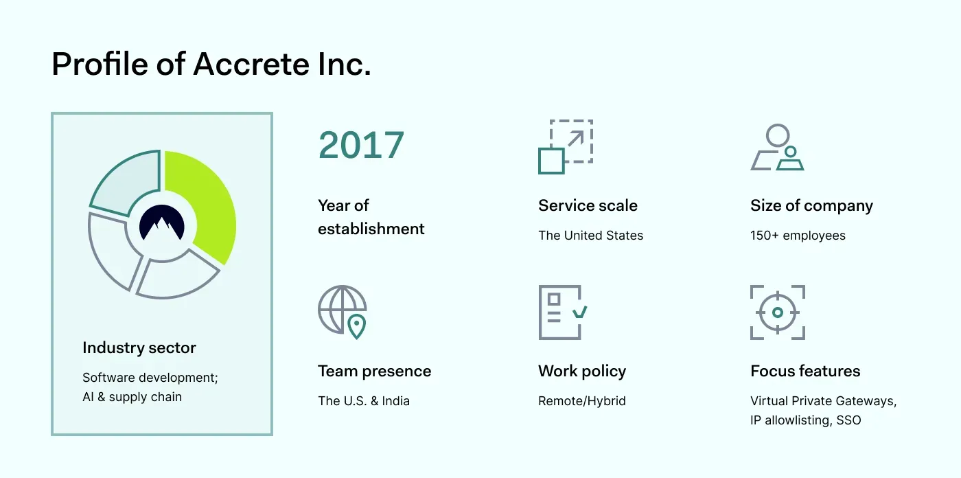 Why choose NordLayer