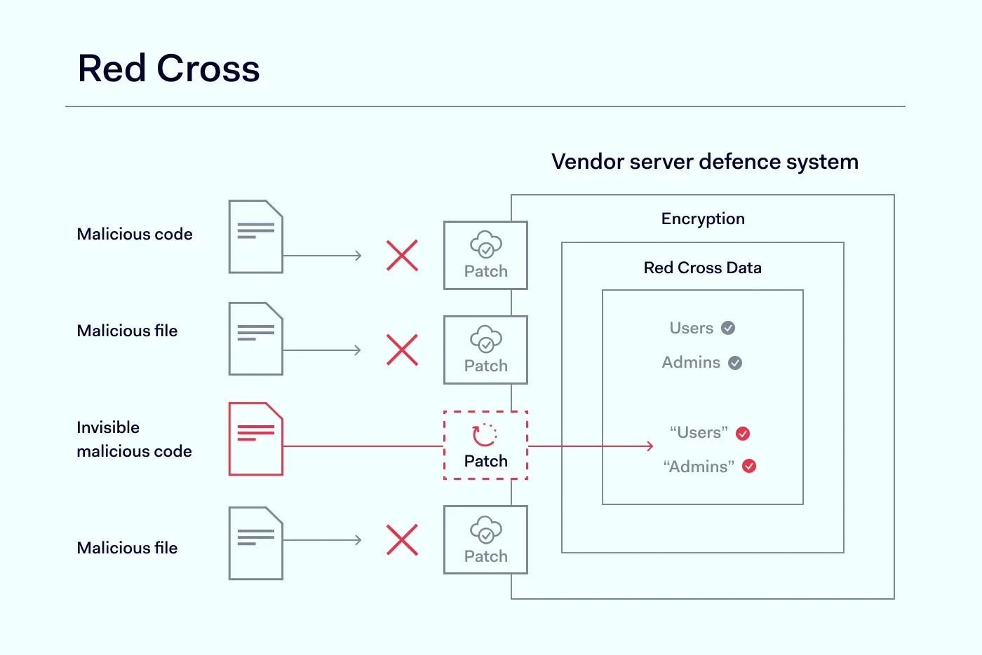 Cybersecurity Awareness Month