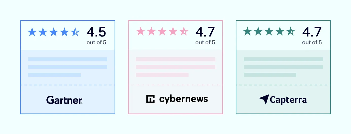 Reviews on Gartner, Cybernews, Capterra