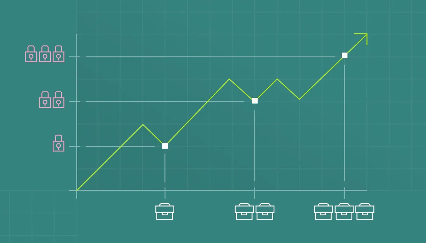 Scaling Cybersecurity Take Care of Your Business Growth Security Cover