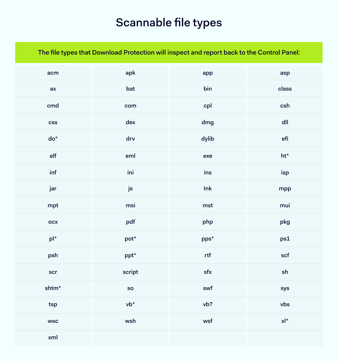 Scannable file types