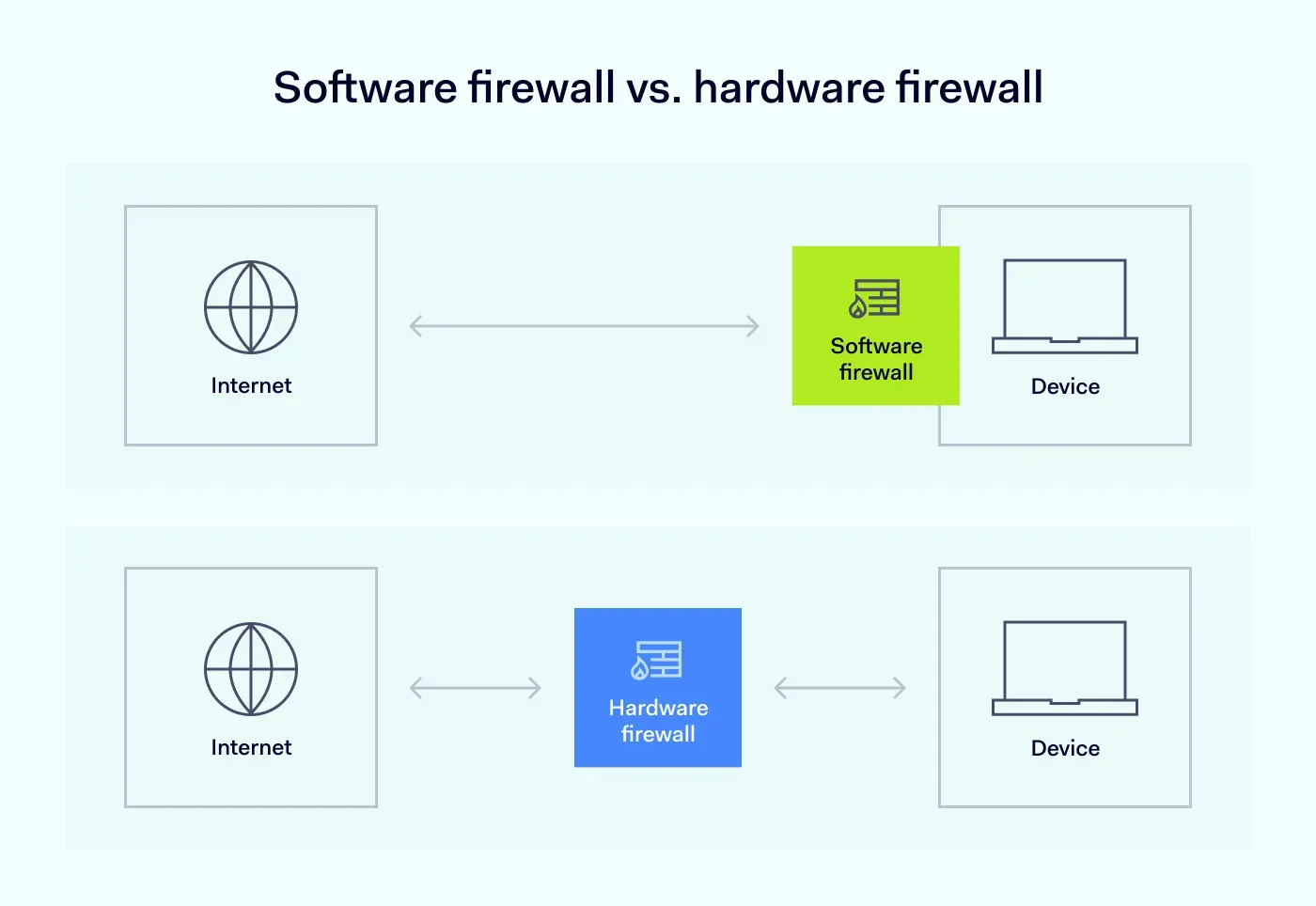 Software firewall vs hardware firewall