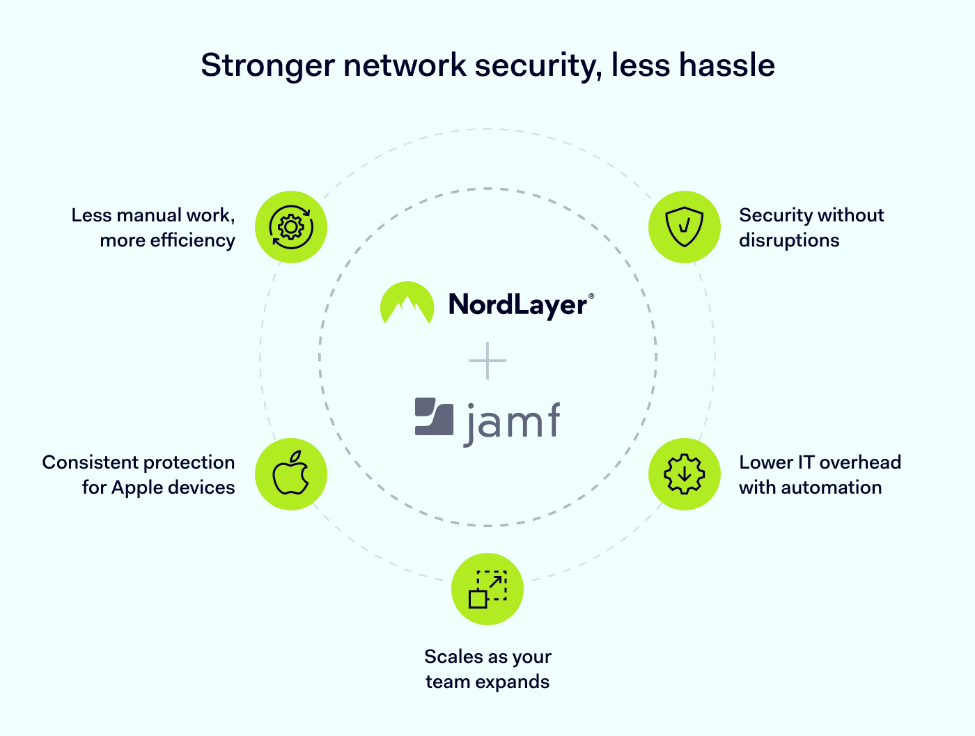 Stronger network security, less hassle