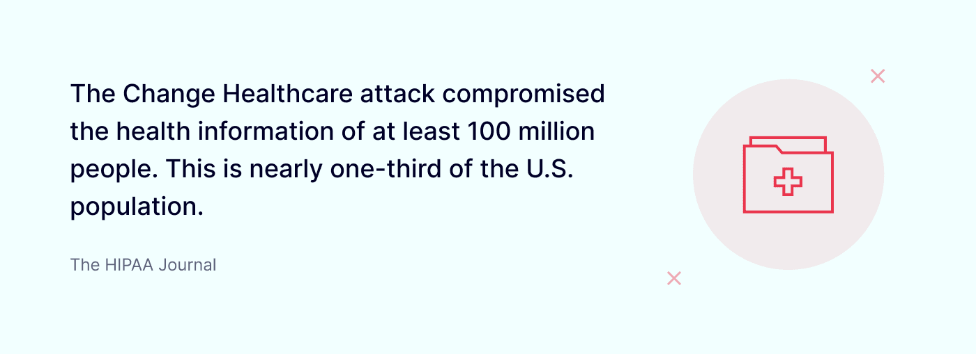The Change Healthcare attack compromised the health information of at least 100 million people