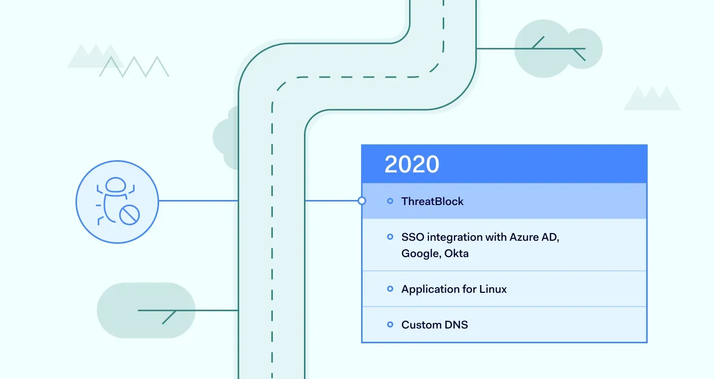 The Evolution of NordLayer for Enhanced Online Safety 2 1400x700