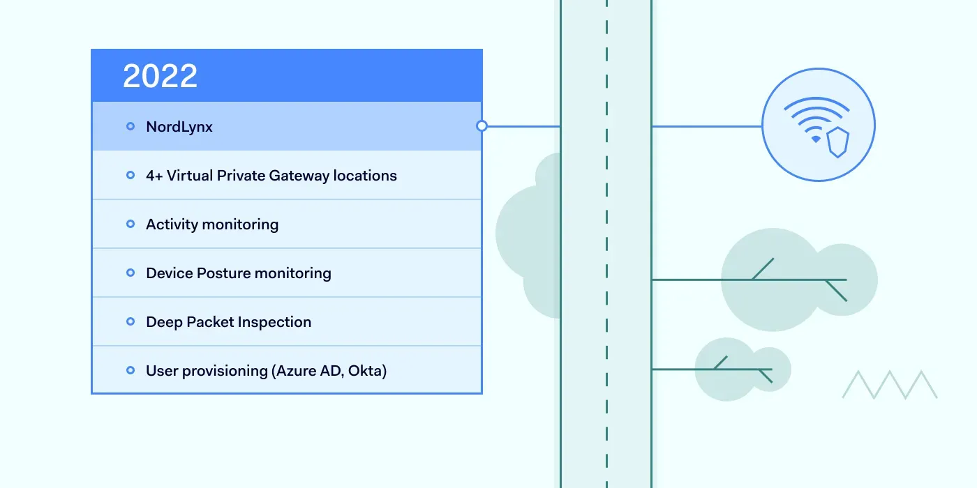 The Evolution of NordLayer for Enhanced Online Safety 5 1400x700