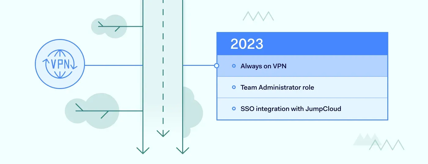 The Evolution of NordLayer for Enhanced Online Safety 8 1400x500