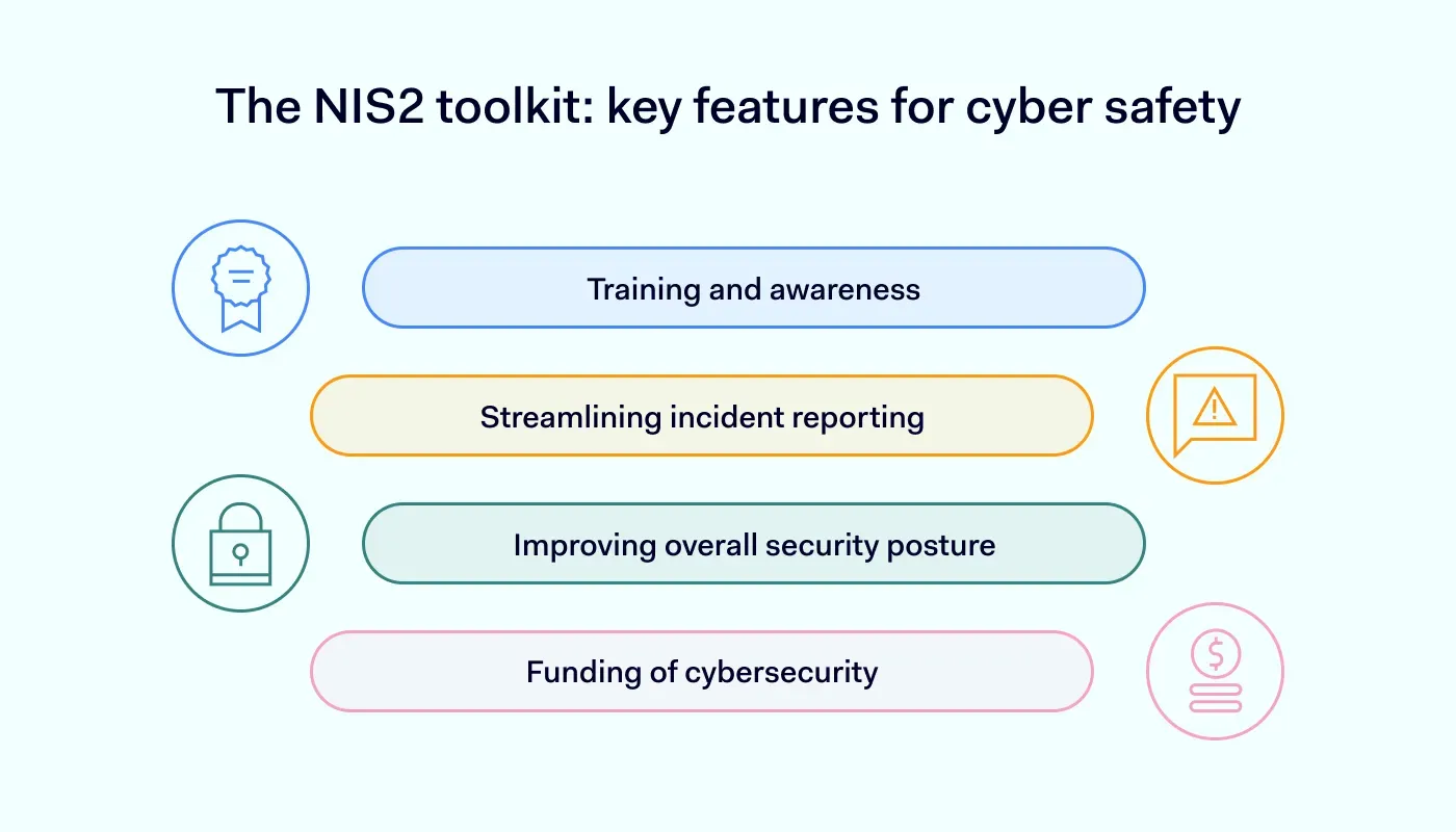 The NIS2 toolkit key features for cyber safety 1400x800