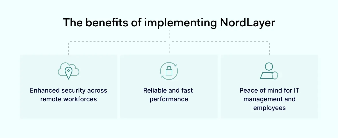 The benefits of implementing NordLayer