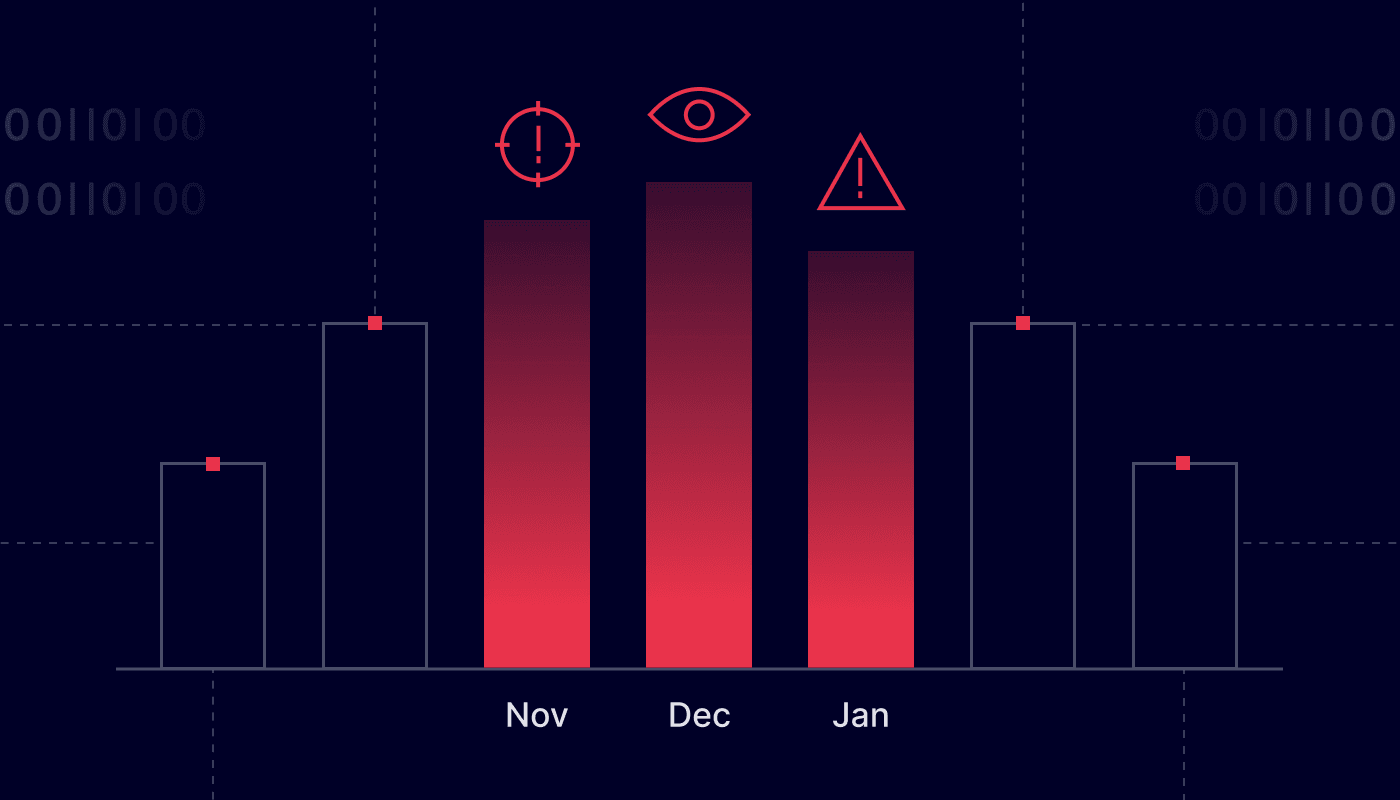 The darkest season, dark web statistics, blog cover