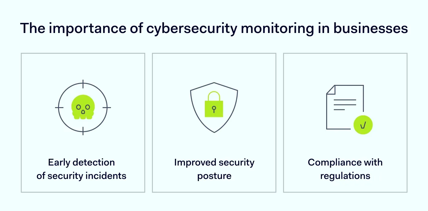 The-importance-of-cybersecurity-monitoring-in-businesses