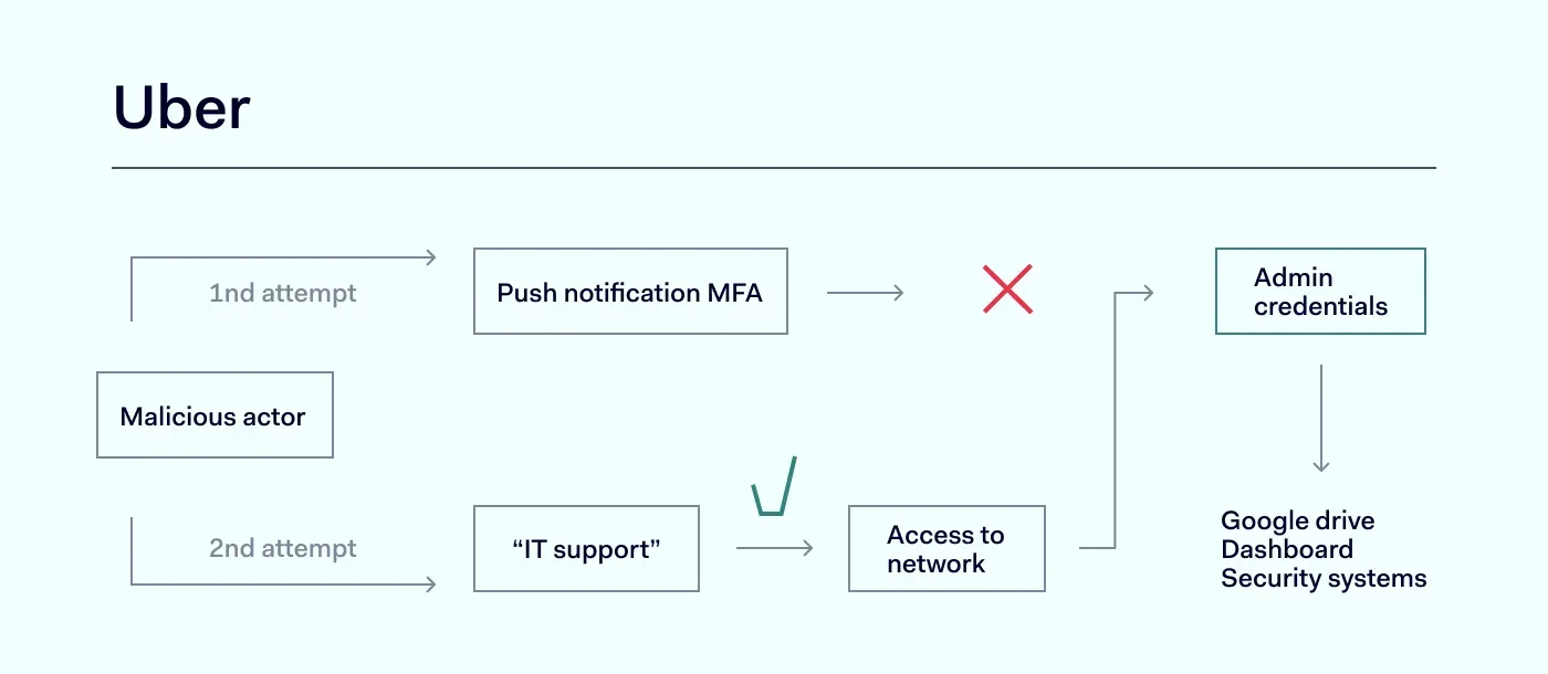 Open sea Cybersecurity incident graph