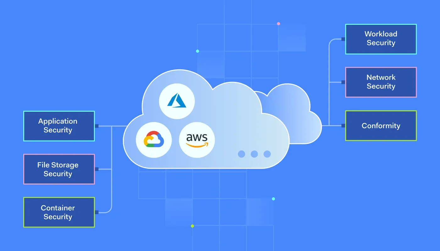 What-is-Cloud-network-security