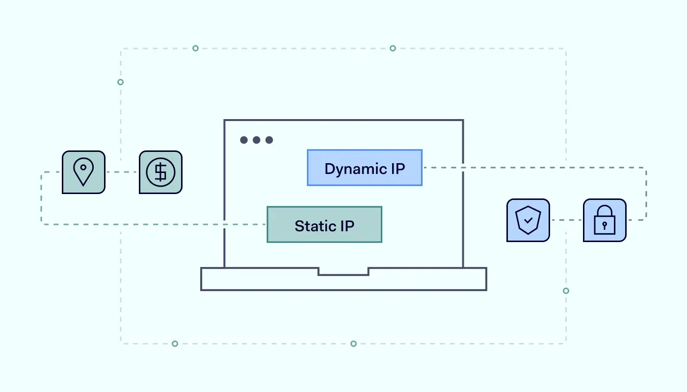 What is static IP How it differs from dynamic IP cover 