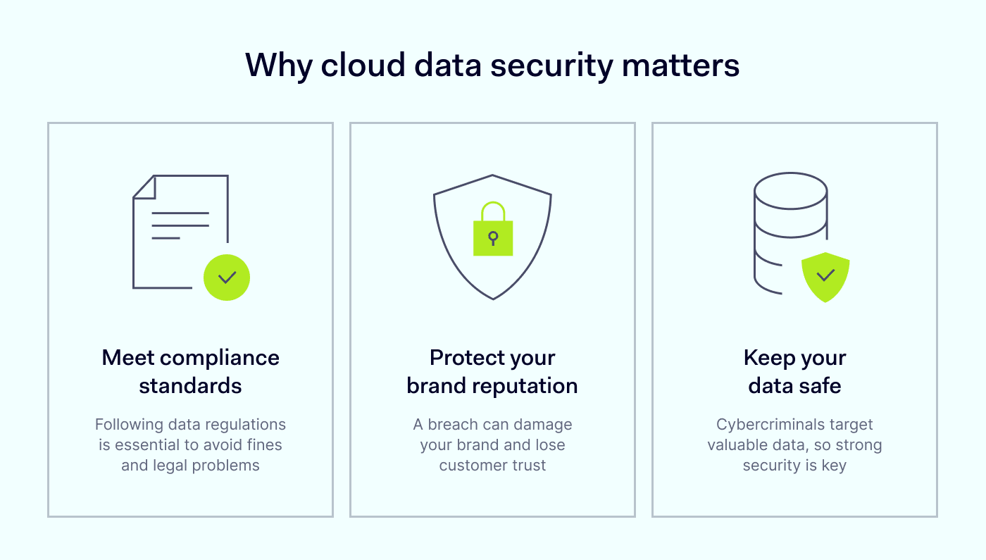 Why cloud data security matters