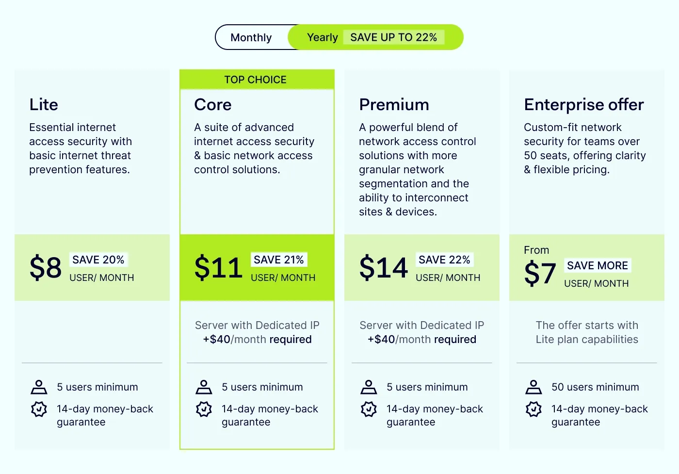 NordLayer Pricing table as on the page https://nordlayer.com/pricing/ 